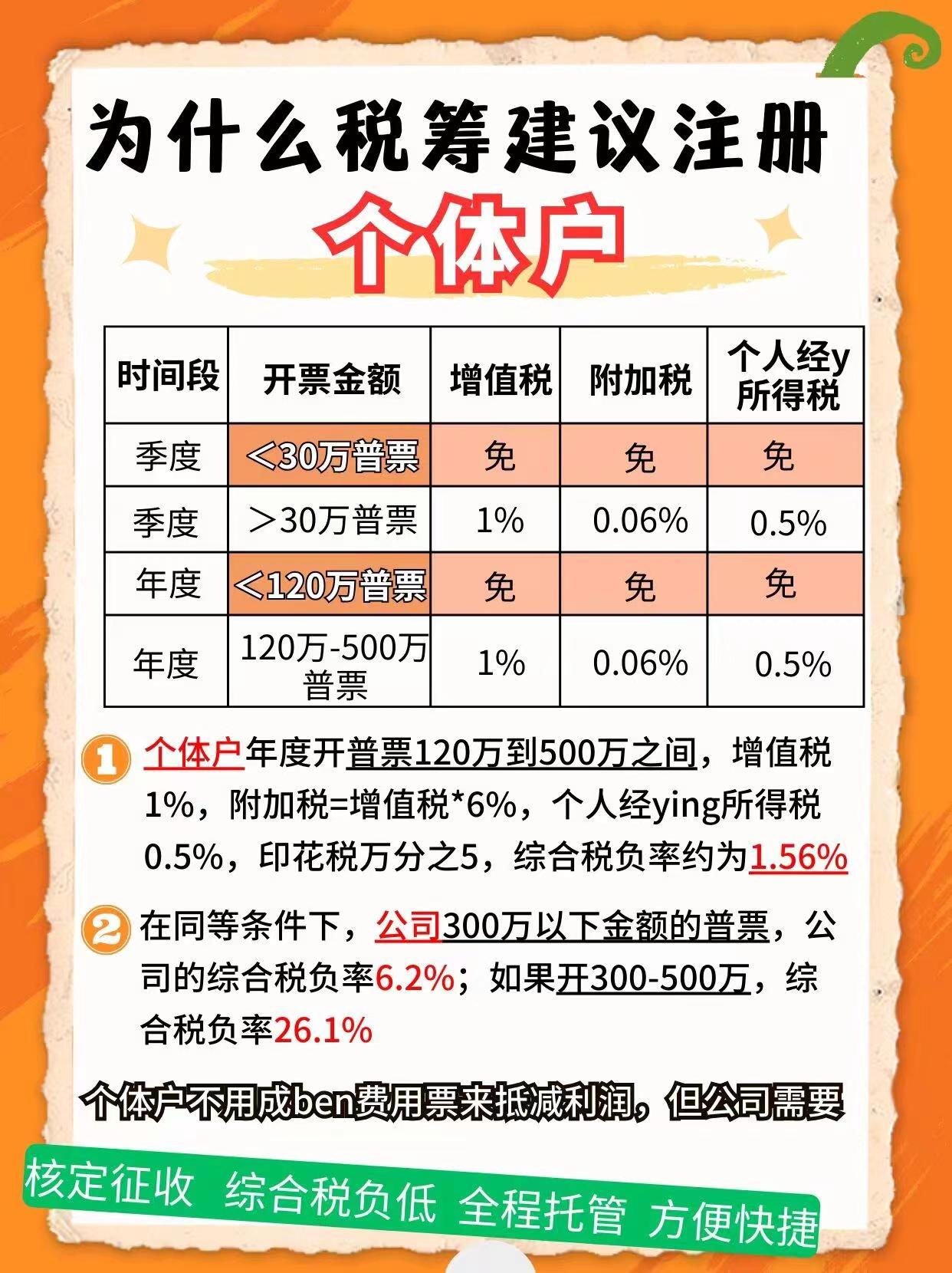 上海9个问题带你认识个体户！