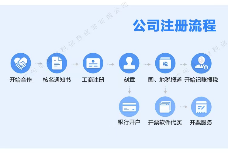 上海创业补贴申请条件？